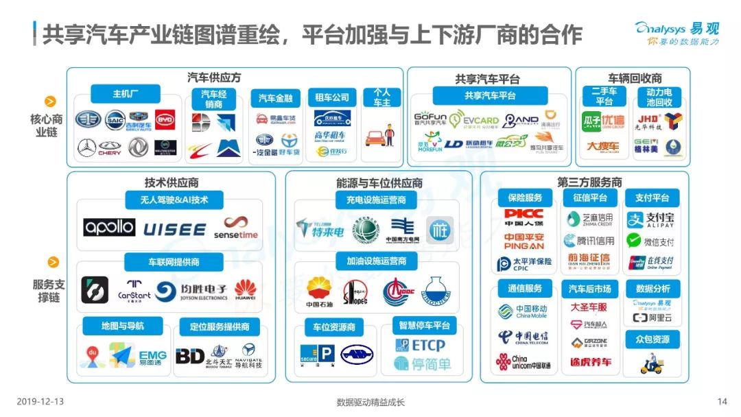 【报告】2019中国共享汽车平台创新白皮书（附41页PDF文件下载）